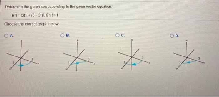 Solved Sketch the graph described by the following | Chegg.com