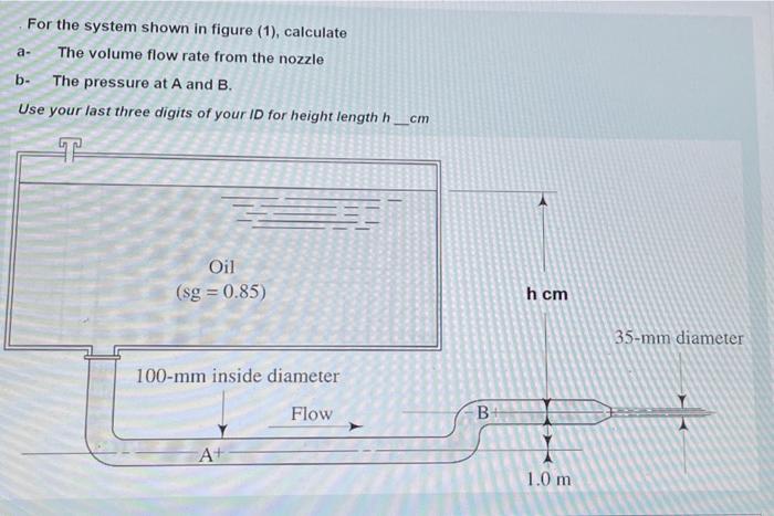 Solved For the system shown in figure (1), calculate a- The | Chegg.com