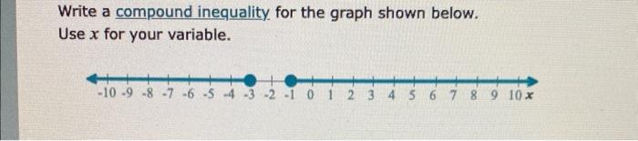 Solved Write a compound inequality for the graph shown | Chegg.com