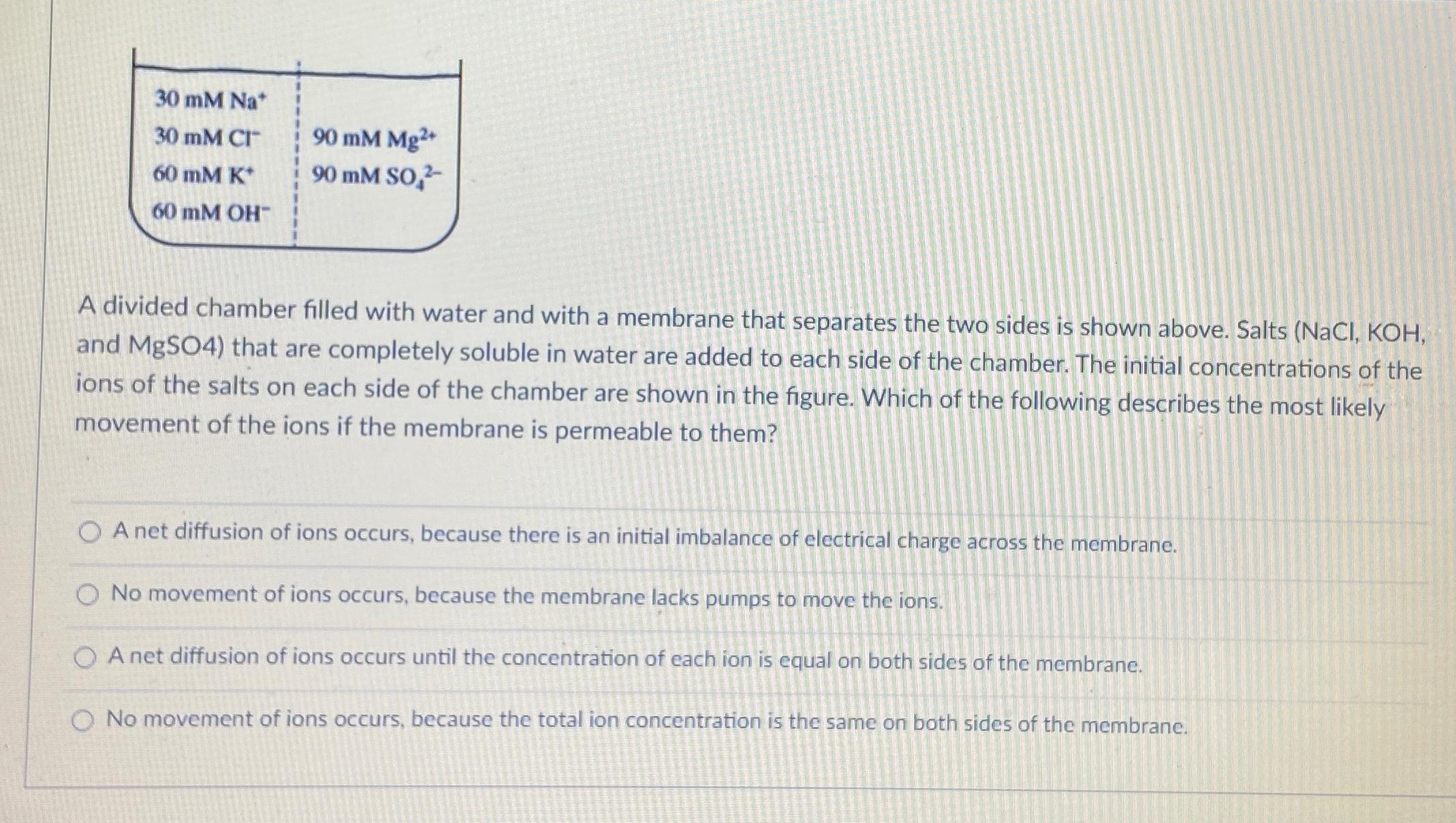 Solved A divided chamber filled with water and with a | Chegg.com