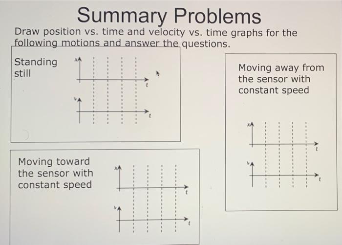 Solved please draw the graphs for picture 1. and then use | Chegg.com