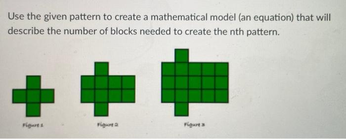 Solved Use the given pattern to create a mathematical model | Chegg.com