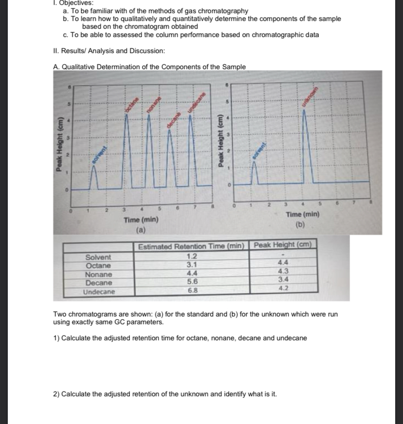 [Solved] I. Objectives a. To be familiar with of the metho