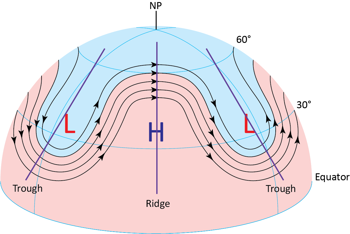 Long Wave Ridges Solved Figure 9B-1. Winds blowing through a Rossby wave | Chegg.com