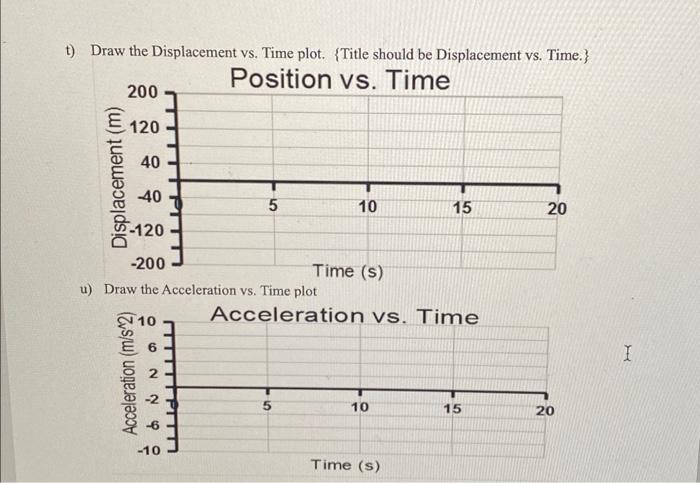 Solved Can someone please help with the following graphs, | Chegg.com