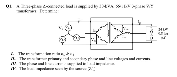 Solved Q1 A Three Phase A Connected Load Is Supplied By Chegg Com