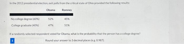 Solved In The 2012 Presidential Election, Exit Polls From | Chegg.com