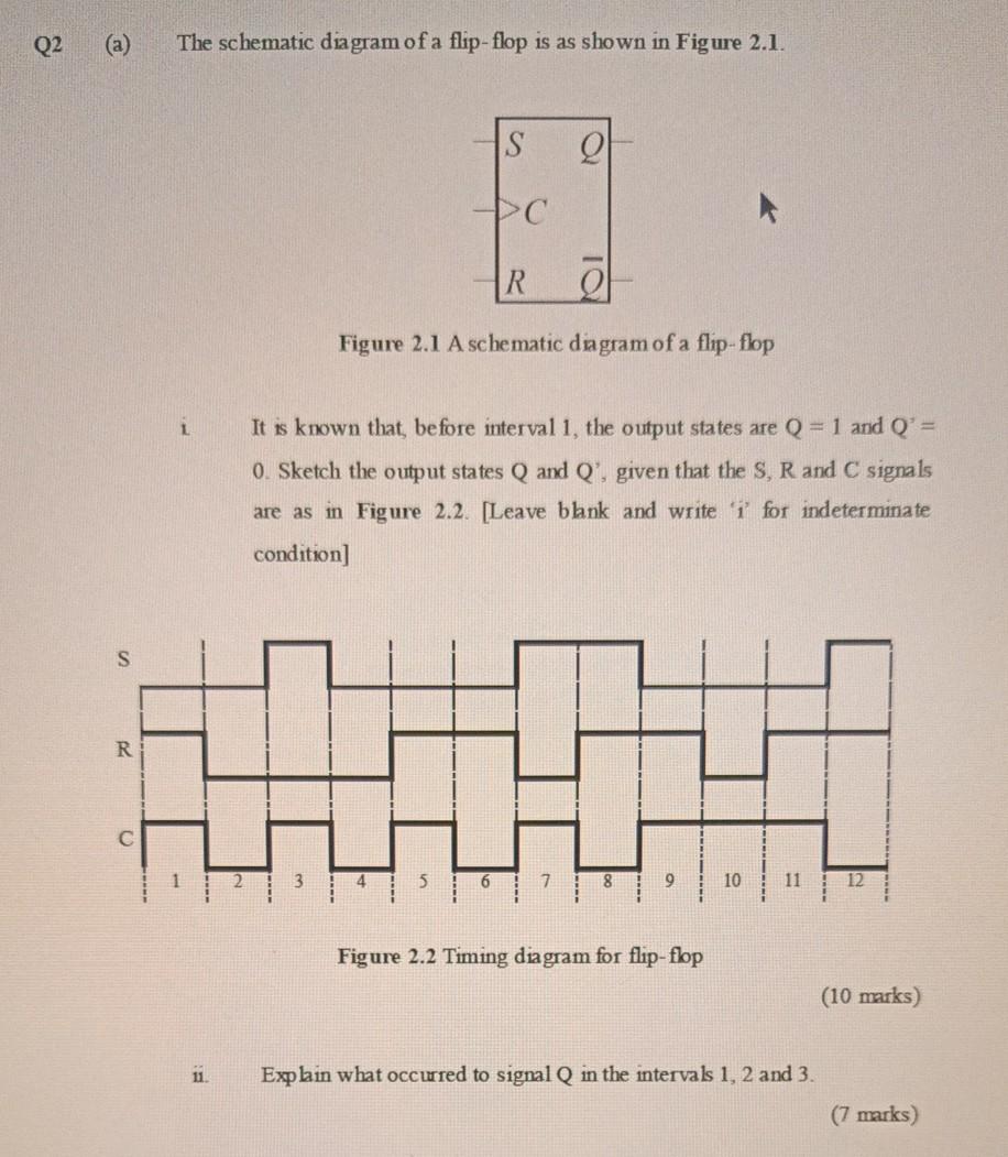 Solved Q2 The schematic diagram of a flip-flop is as shown | Chegg.com