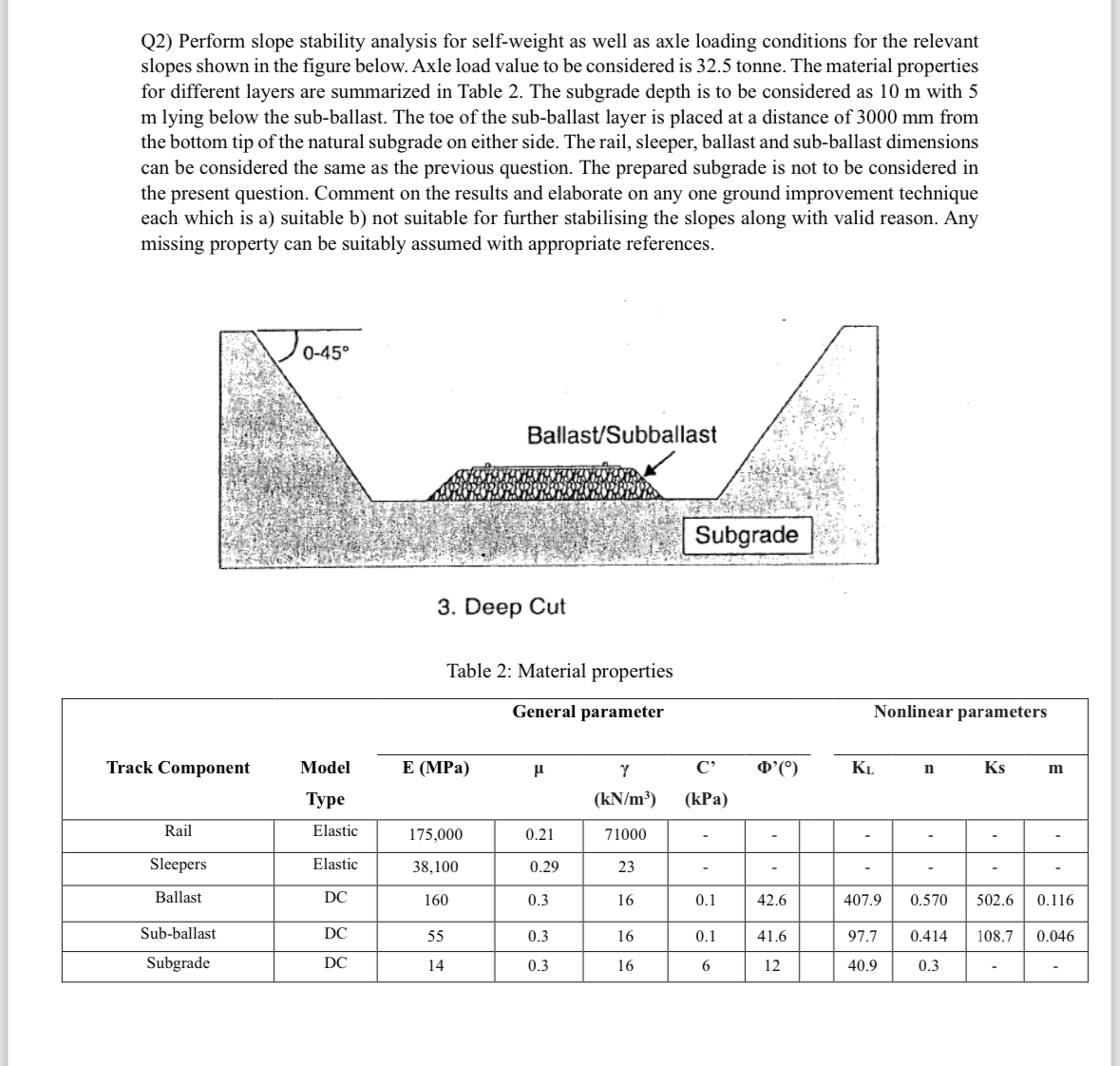 Q2) ﻿Perform slope stability analysis for self-weight | Chegg.com
