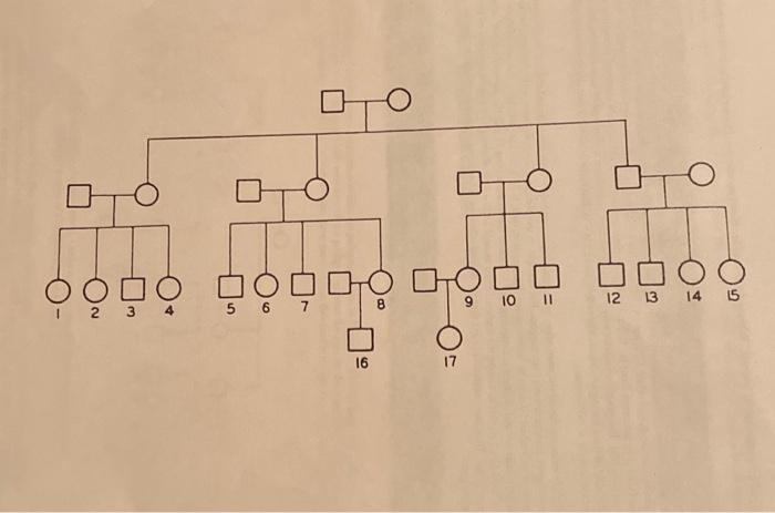 solved-fig-4-human-pedigree-showing-four-generations-chegg