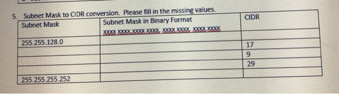 Solved CIDR 5. Subnet Mask To CIDR Conversion. Please Fill | Chegg.com