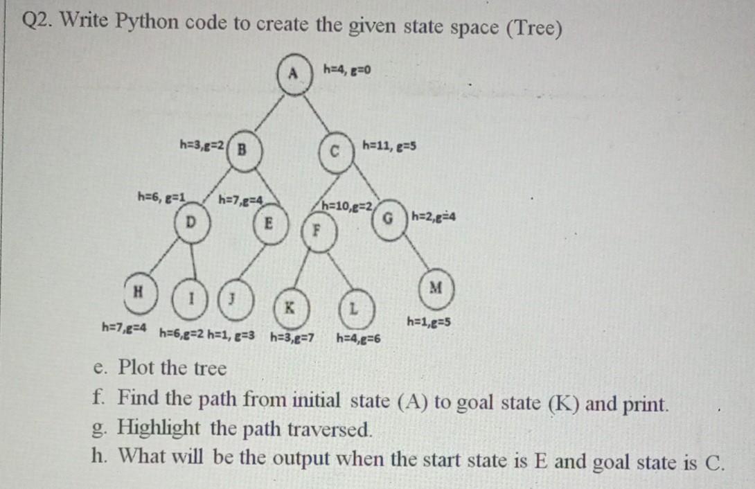 Solved Informed Search : A* Algorithm . Please solve all (a | Chegg.com