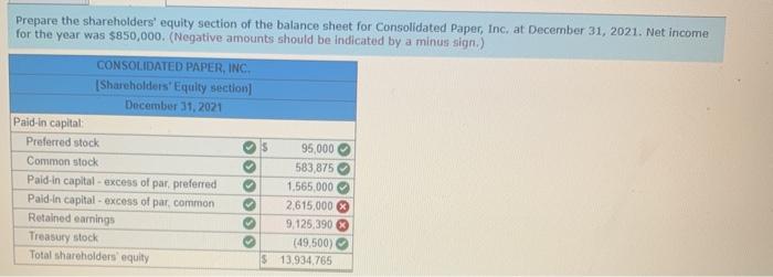 Solved Prepare The Shareholders' Equity Section Of The | Chegg.com