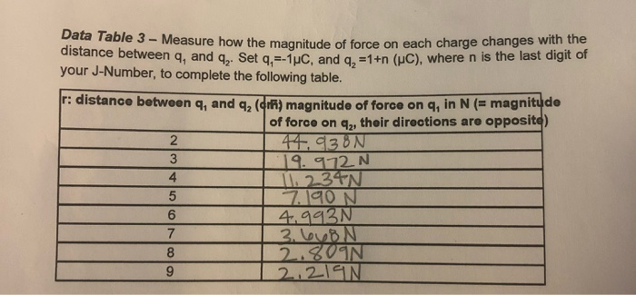 Solved 3. Based on Table 3, construct a graph with (1/2) on | Chegg.com