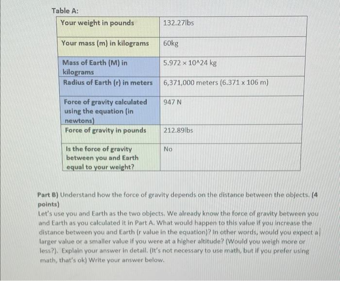 Resultat Perseus appel Solved Table A: Your weight in pounds 132.27lbs Your mass | Chegg.com