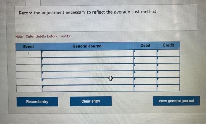 Solved In 2021, CPS Company changed its method of valuing | Chegg.com