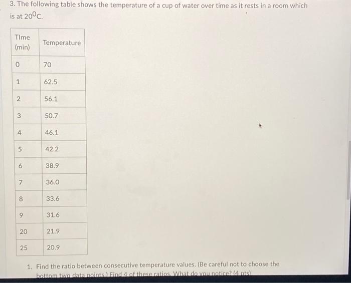 Solved 3 The Following Table Shows The Temperature Of A Cup Chegg Com