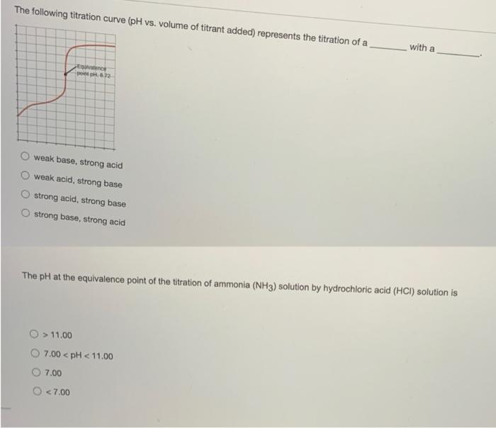 Solved The following titration curve (pH vs. volume of