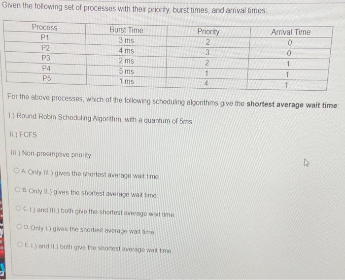 Solved Given the following set of processes with their | Chegg.com
