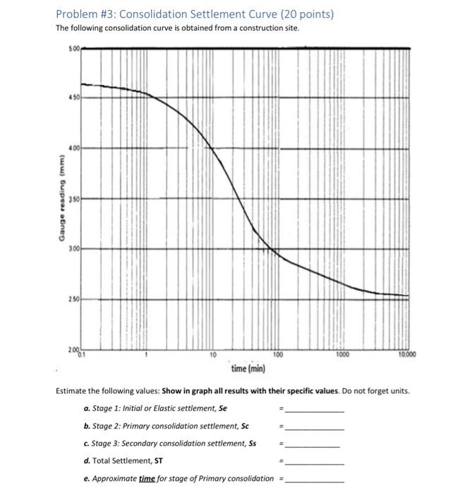 Problem \#3: Consolidation Settlement Curve ( 20 points)
The following consolidation curve is obtained from a construction si