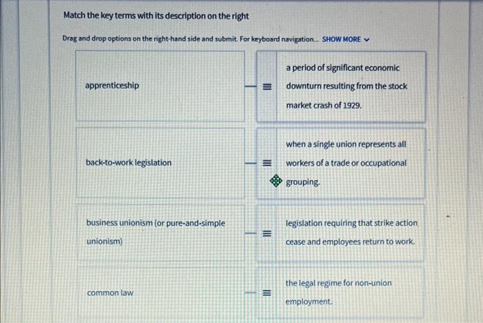 Match the key terms with its description on the right | Chegg.com
