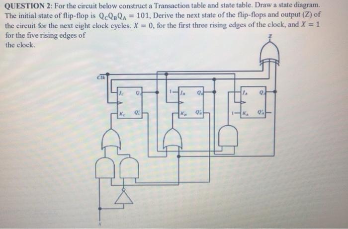 Solved QUESTION 2: For the circuit below construct a | Chegg.com