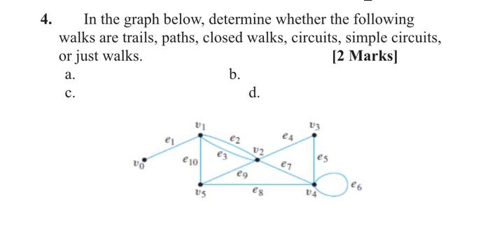 Solved 4. In the graph below, determine whether the | Chegg.com
