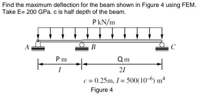 Solved Find the maximum deflection for the beam shown in | Chegg.com