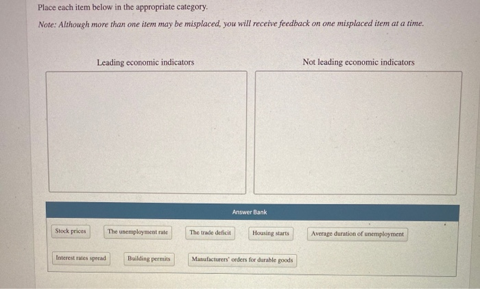 Solved Place Each Item Below In The Appropriate Category. | Chegg.com