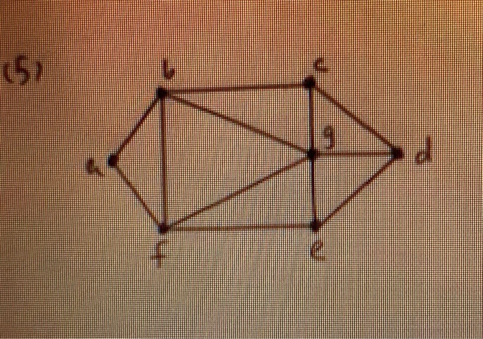 Solved (b) Find a minimal edge cover in G. | Chegg.com