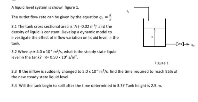 Solved A liquid level system is shown figure 1. The outlet | Chegg.com