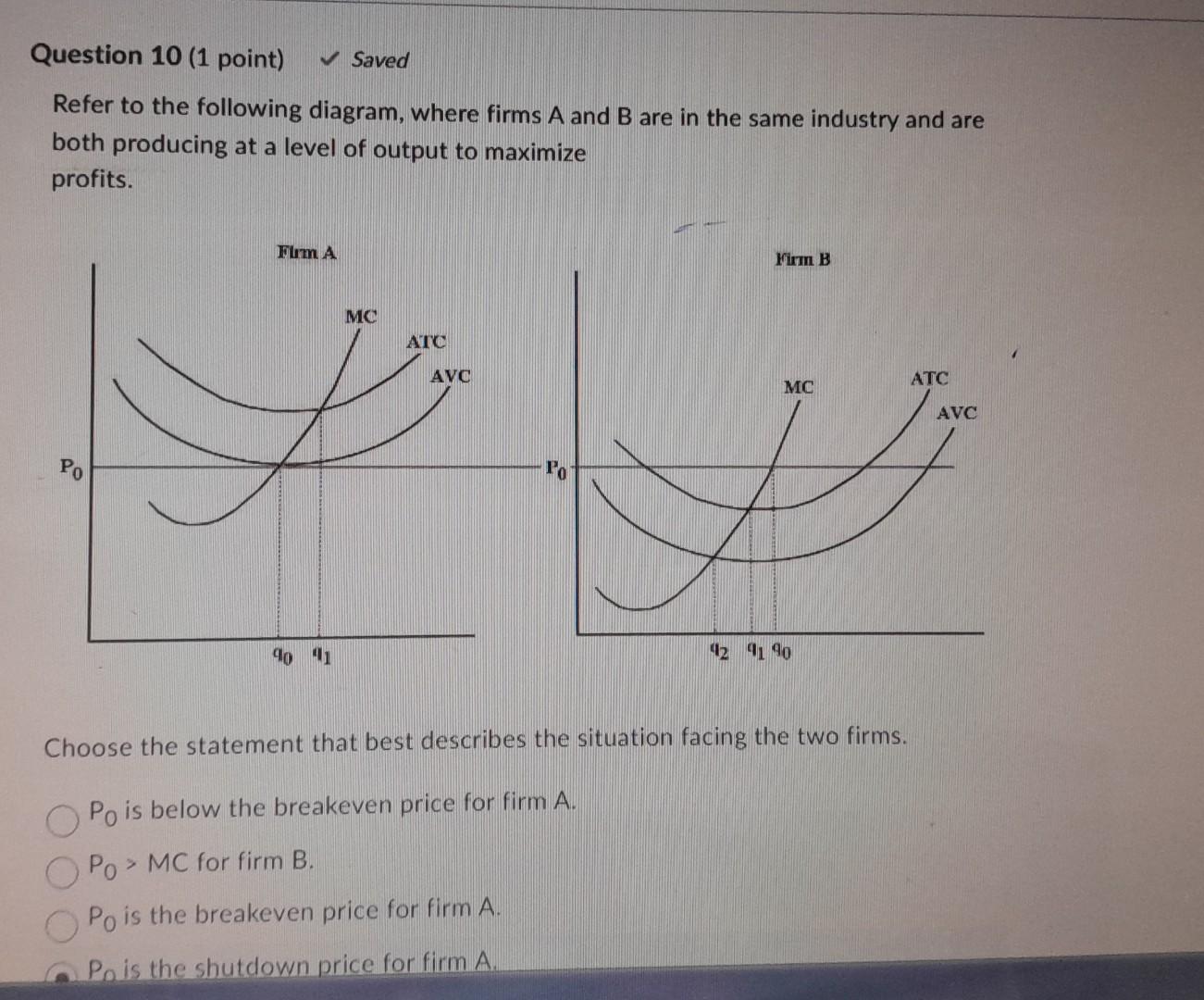 Solved Refer to the following diagram, where firms A and B | Chegg.com