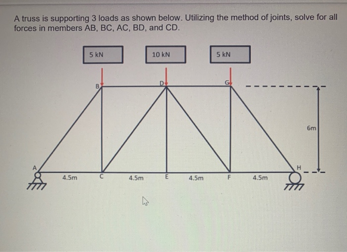 Solved A Truss Is Supporting 3 Loads As Shown Below. | Chegg.com