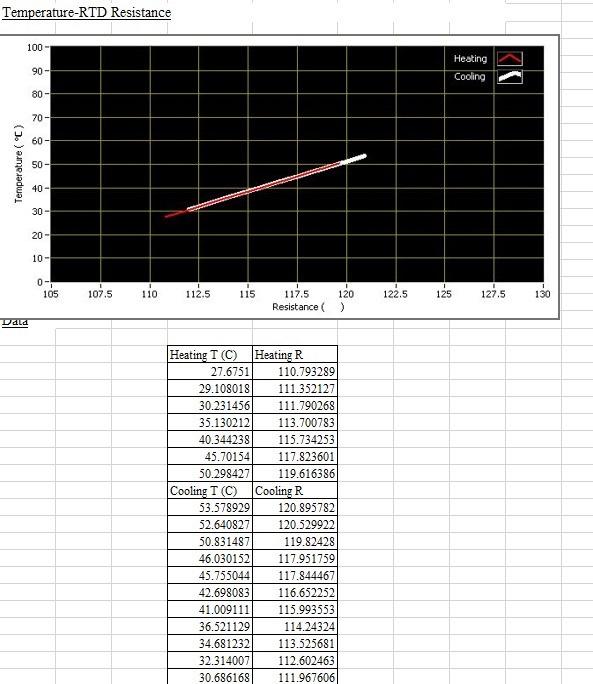 Solved 7. Compare the read temperature with the temperature | Chegg.com
