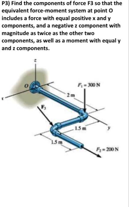 Solved −−=−P2) For the system shown below draw first the FBD | Chegg.com