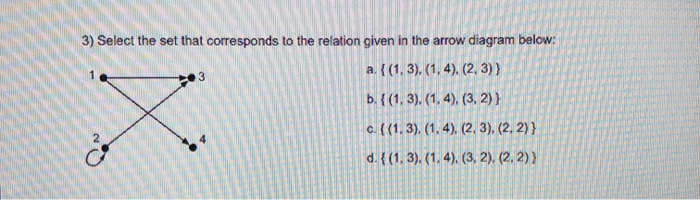 Solved 3) Select The Set That Corresponds To The Relation | Chegg.com