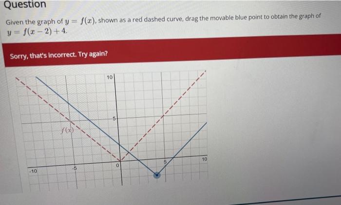 Solved Question Given the graph of y = f(x), shown as a red | Chegg.com