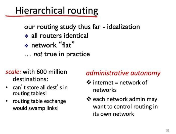 Solved Hierarchical routing our routing study thus far - | Chegg.com