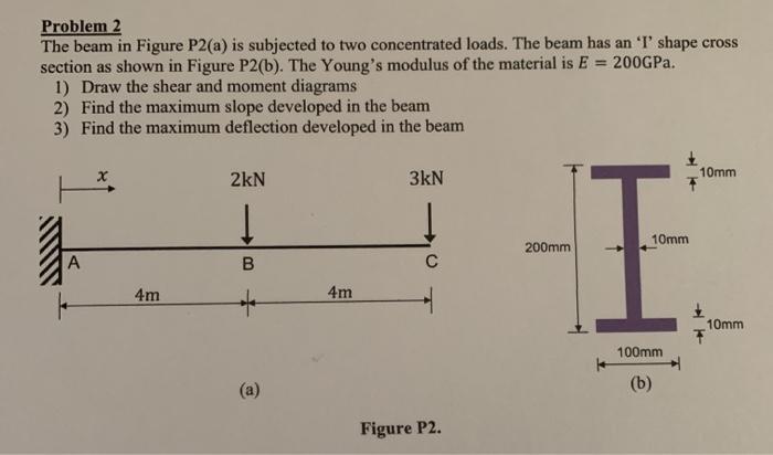 Solved Problem 2 The Beam In Figure P2(a) Is Subjected To | Chegg.com