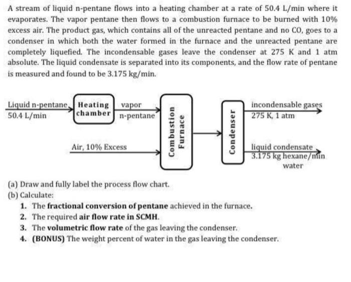 Solved A stream of liquid npentane flows into a heating
