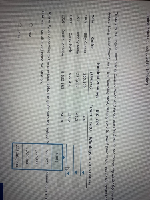 Solved 3. Comparing salaries from different times Consider