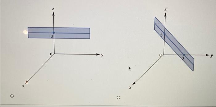 Solved Describe the surface in R3 represented by the | Chegg.com