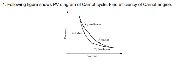 Solved Following figure shows PV diagram of Carnot cycle. | Chegg.com