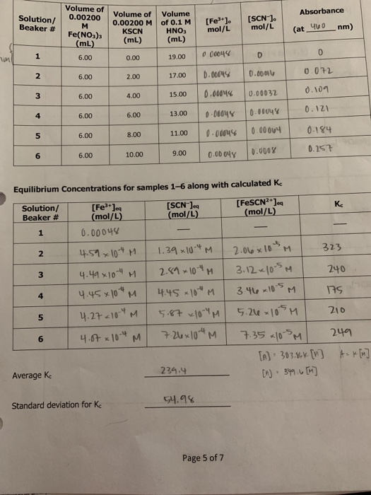 Solved 2. A student does an experiment to determine the | Chegg.com