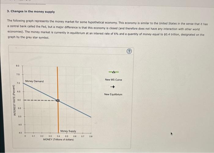 Solved 3. Changes in the money supply The following graph | Chegg.com