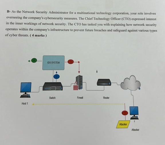 Solved B- ﻿As the Network Security Administrator for a | Chegg.com