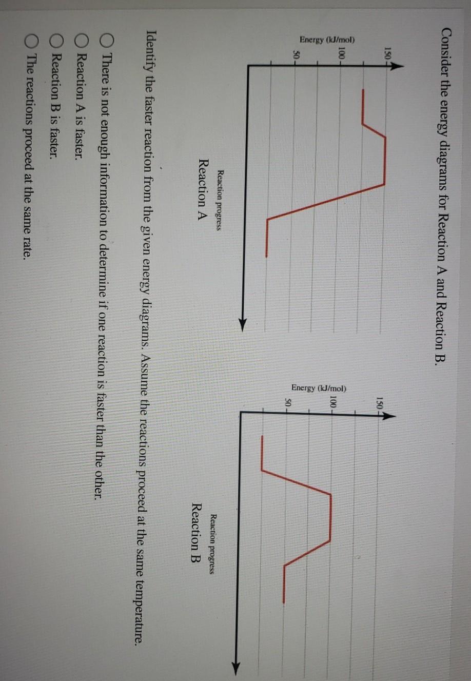 Solved Consider the energy diagrams for Reaction A and | Chegg.com