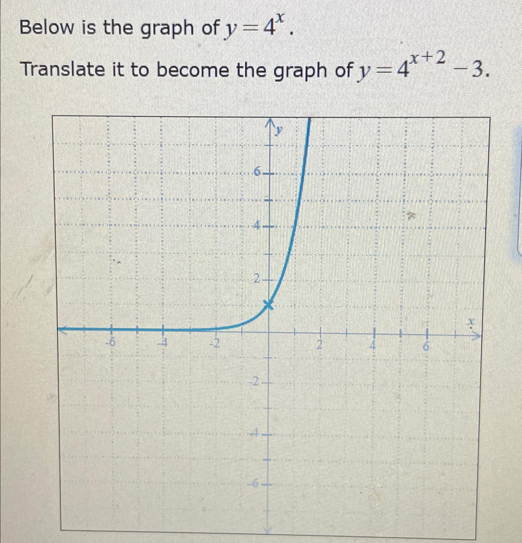 Solved Below is the graph of y=4x.Translate it to become the | Chegg.com