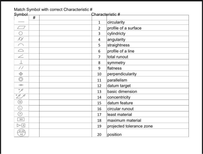 Solved An 5 Match Symbol With Correct Characteristic Sy Chegg Com