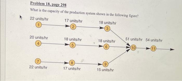Solved Problem 18, page 298 What is the capacity of the | Chegg.com